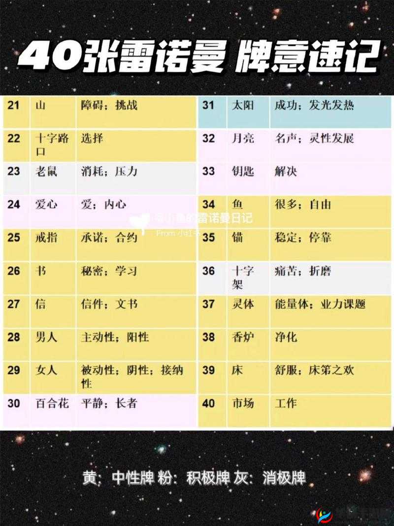 街篮训练营属性分析及属性选择推荐