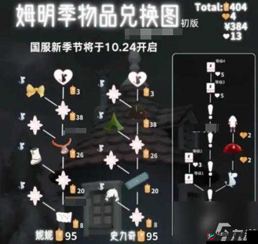 光遇6.25季节蜡烛全解析：蜡烛位置分布览及攻略指南