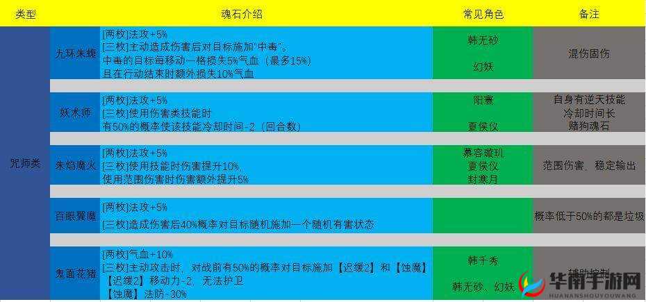 天地劫幽城再临：角色魂石搭配攻略大全与推荐览表