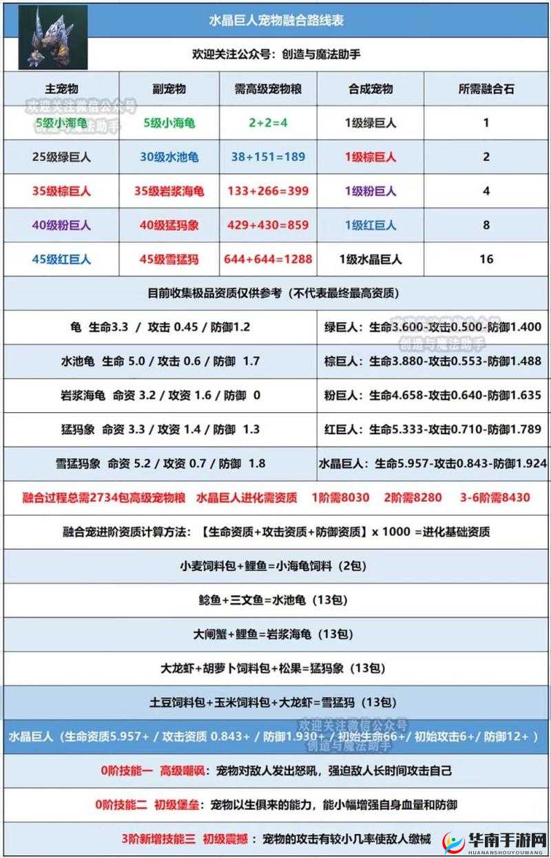 创造与魔法 3 月 13 日兑换码究竟是什么？精彩兑换码分享等你来