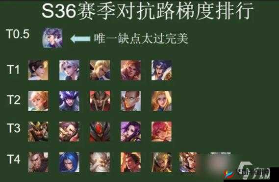 王者荣耀 S19 赛季战令英雄 6 选 1，谁才是最强王者之选