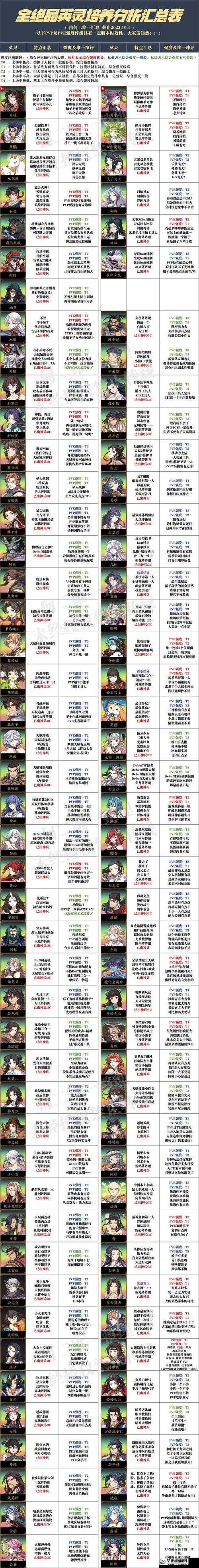 天地劫手游角色强度排行榜及开荒首选角色攻略指南