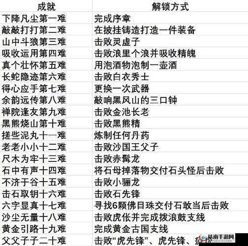 白门 DAY4 成就解锁攻略全析