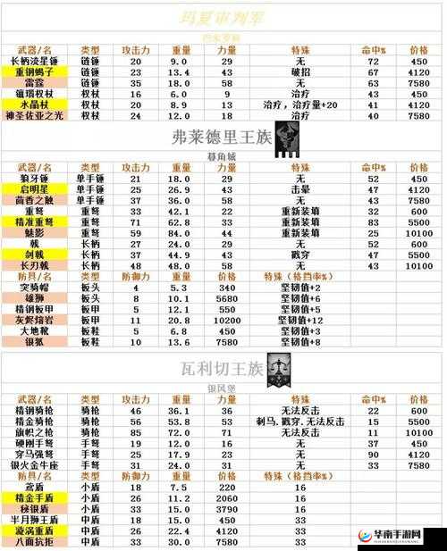 百年骑士团开荒队伍搭配攻略及新手推图阵容推荐