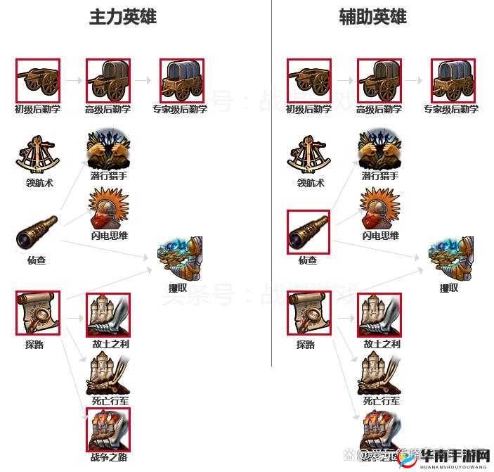 魔法门之英雄无敌 圣堂靶场弩手技能玩法全解析
