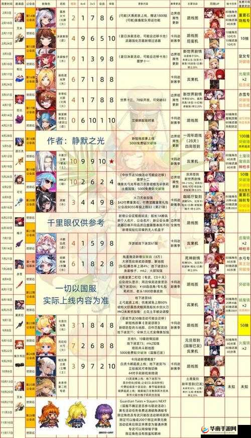 《深度解析：坎公骑冠剑柚子强度全面分析评测》