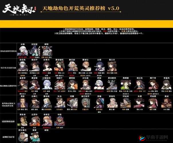 《天地劫幽城再临》月卡购买指南