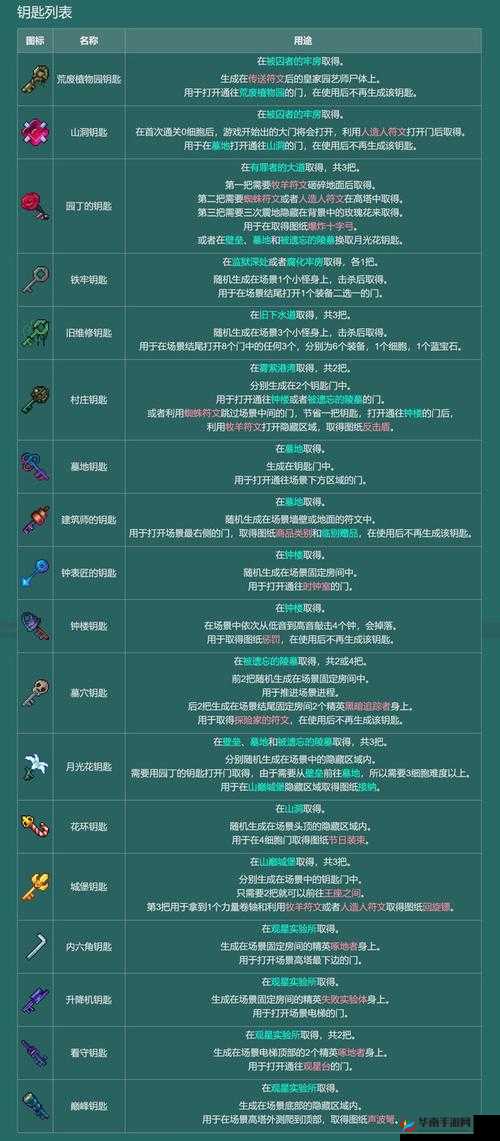 苍空物语：装备与符文系统攻略大全