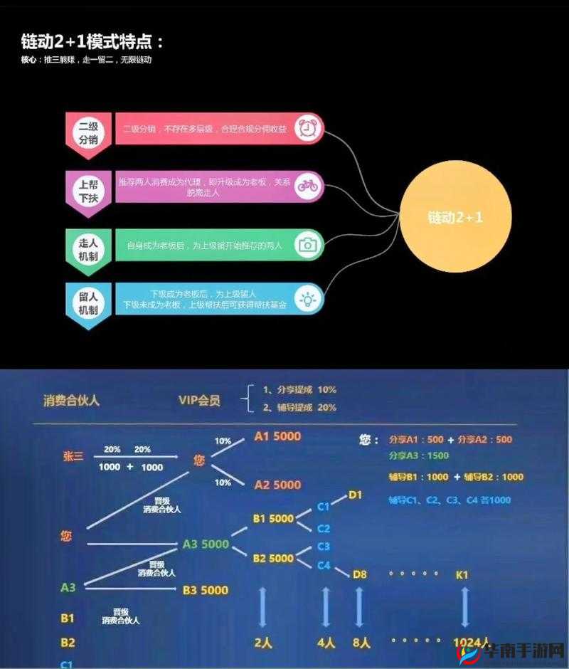一亿小目标 2 运营攻略大全：深度剖析最强运营方式全解析