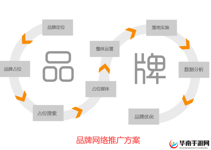 免费黄页推广：快速提升企业知名度