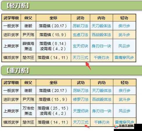 烟雨江湖天刀门玄虚刀法加点全解析 教你玩转玄虚刀法的正确方式