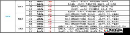 诸神皇冠百年骑士团刷声望实用技巧大揭秘，助你快速提升声望