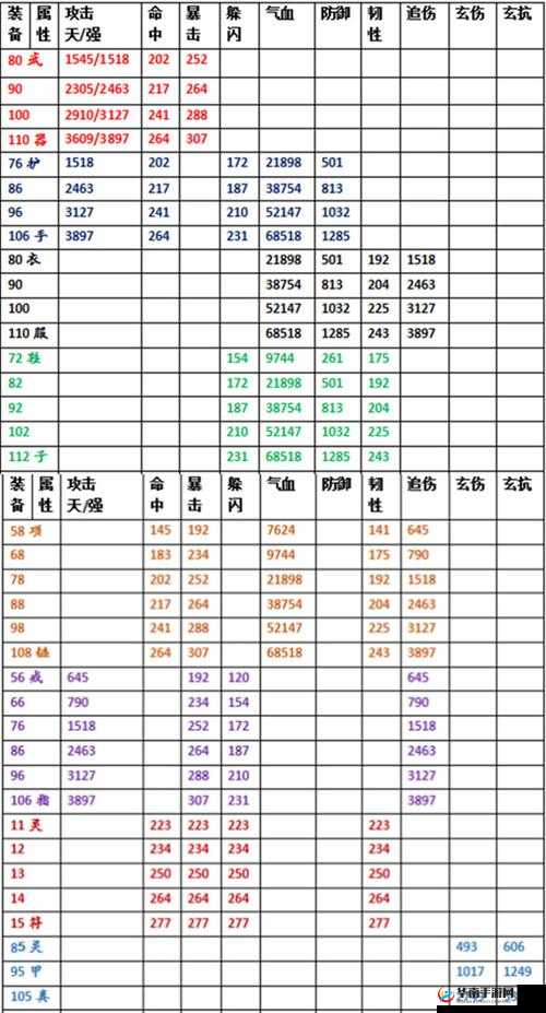 模拟江湖外门弟子属性图鉴大全