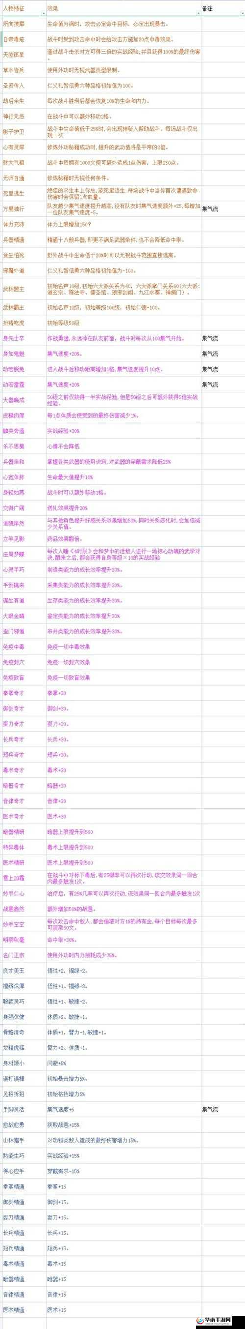 江湖情缘萌新基础操作之走出新手村的详细攻略与指南