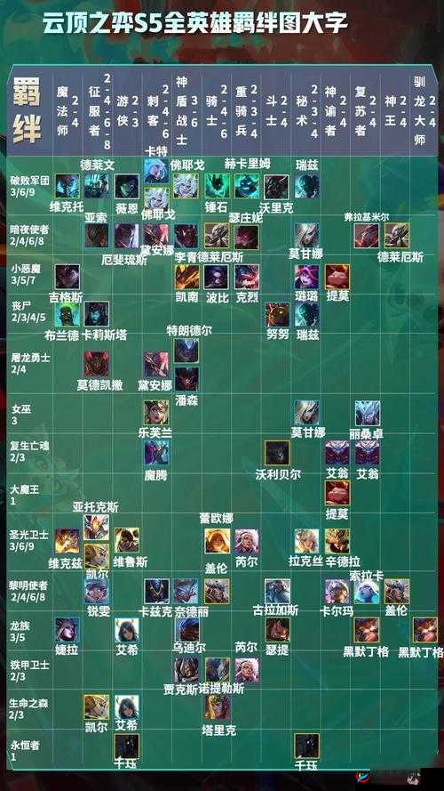 云顶之弈第二赛季特色玩法及英雄卡牌羁绊介绍