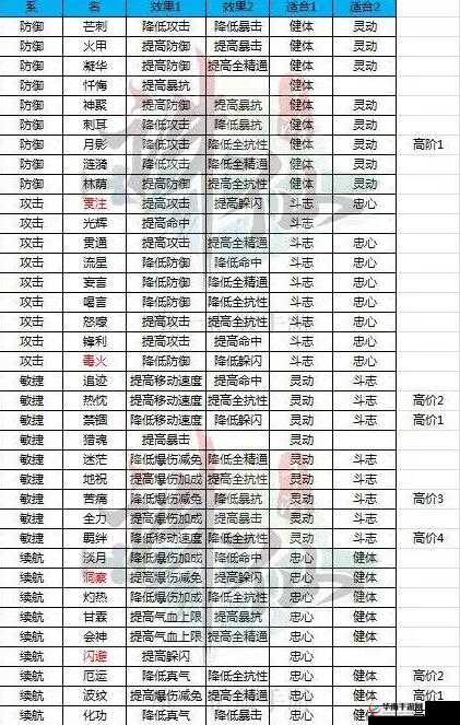 诛仙手游商城宠物选择指南 哪个宠物更出色
