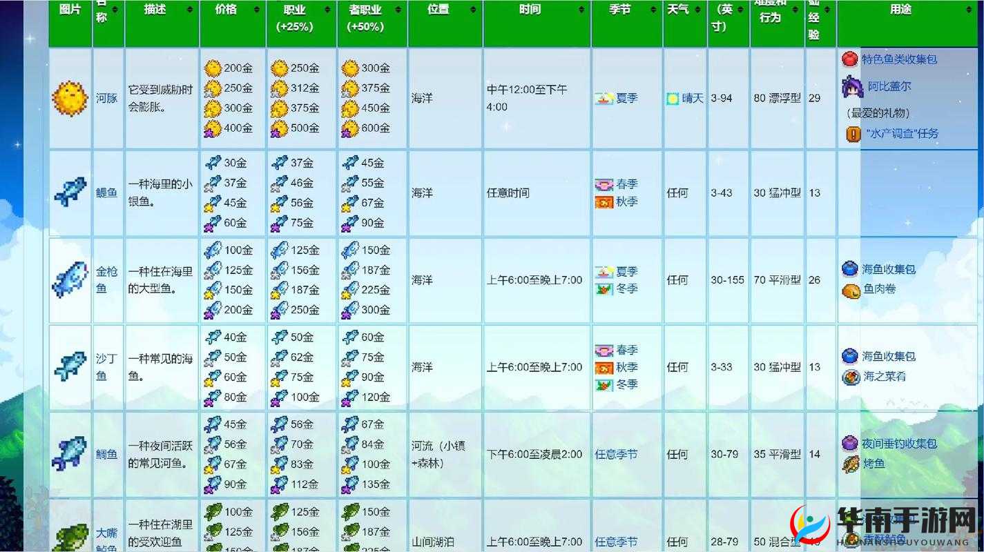 星露谷物语浮标玩法攻略：掌握钓鱼浮标调节技巧，成为钓鱼大师