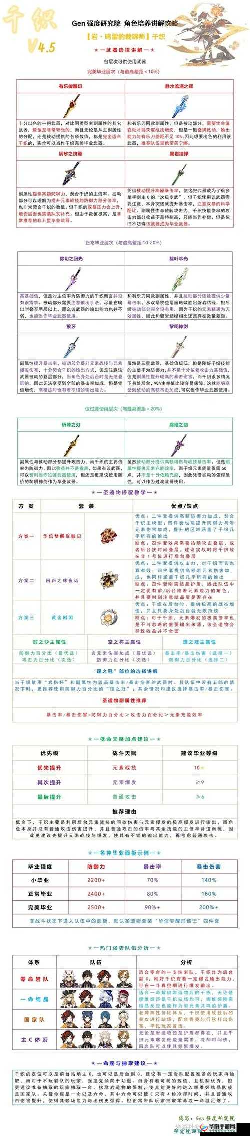 《原神》千织角色养成指南：突破材料汇总与天赋升级清单全解析