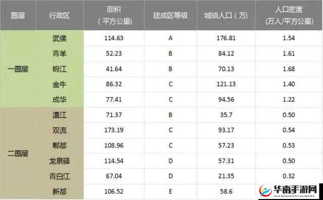 EEUSS 鲁片 1 区、1 区、1 区的区别