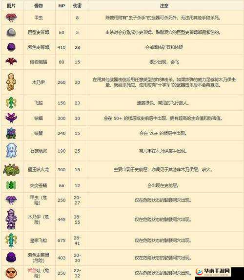 冰原守卫者中型矿山困难模式新手通关攻略秘籍
