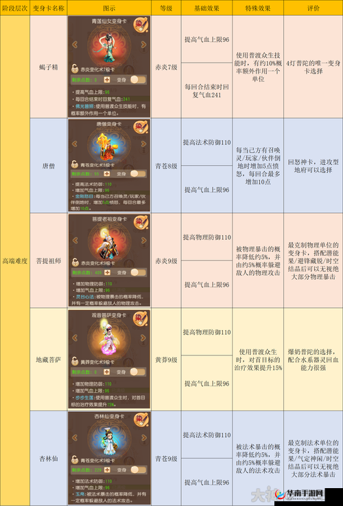 梦幻西游普陀山级称谓攻略：详细流程指引与心得分享