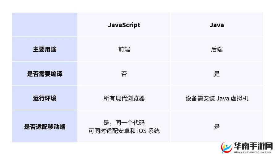javascript 和 java、hd 之间的联系