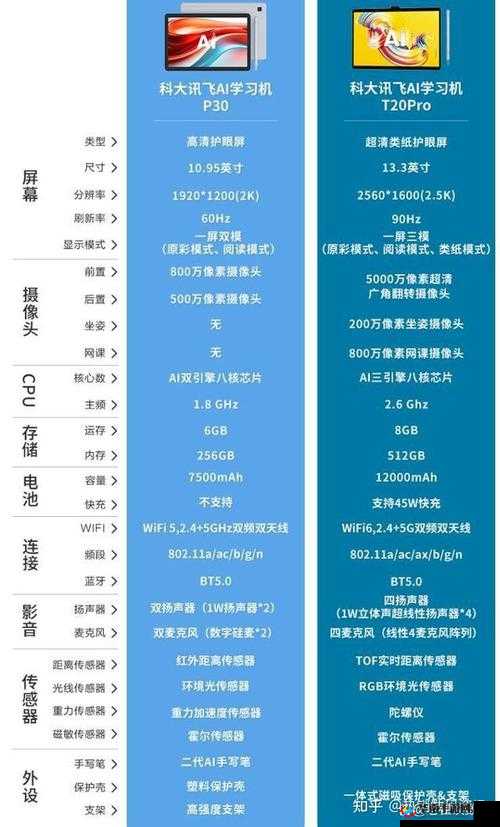 ZOOM 和 OKZOOM 区别：功能与应用对比