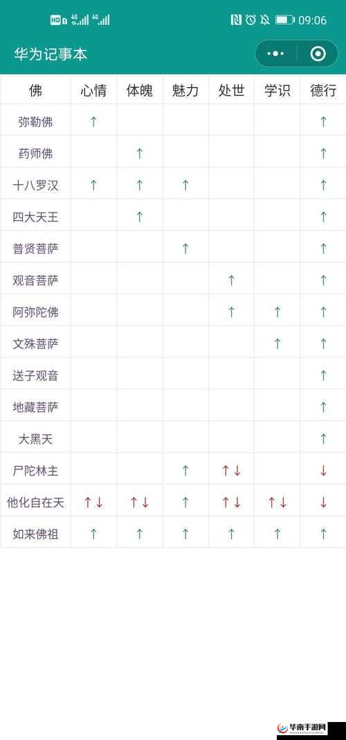 古代人生寺庙拜佛属性加成指南：快速提升属性的秘密