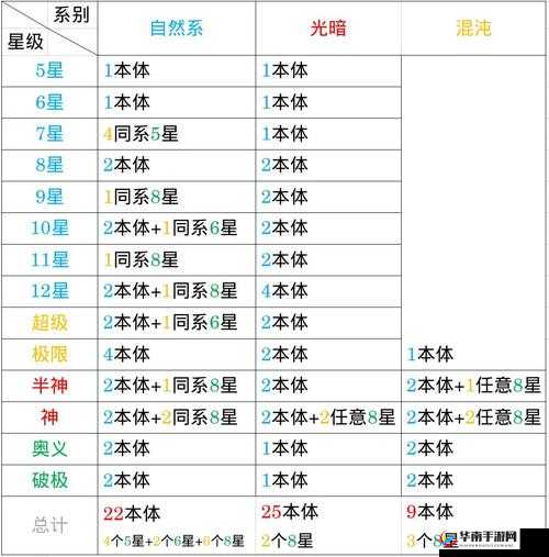 斗罗大陆：内丹获取攻略