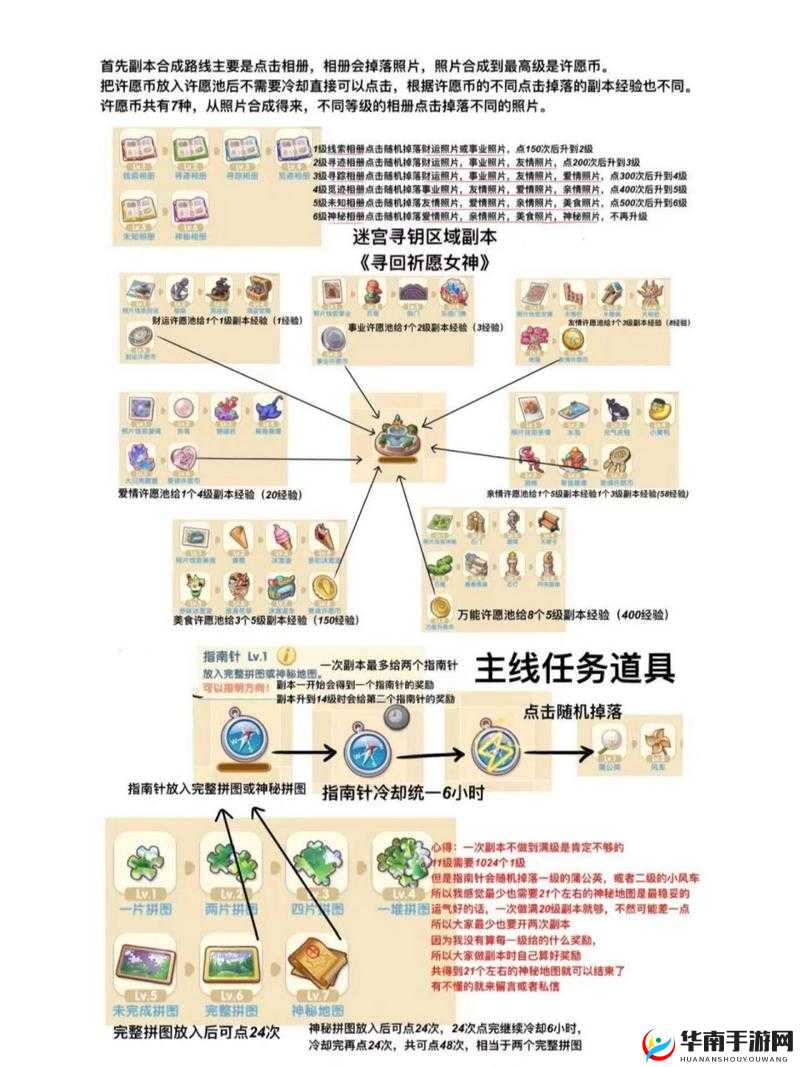三周年迷宫攻略及彩蛋分享秘籍