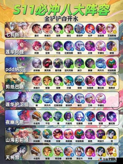 云顶之弈 9.22 最强沙漠召唤剑阵容打造攻略