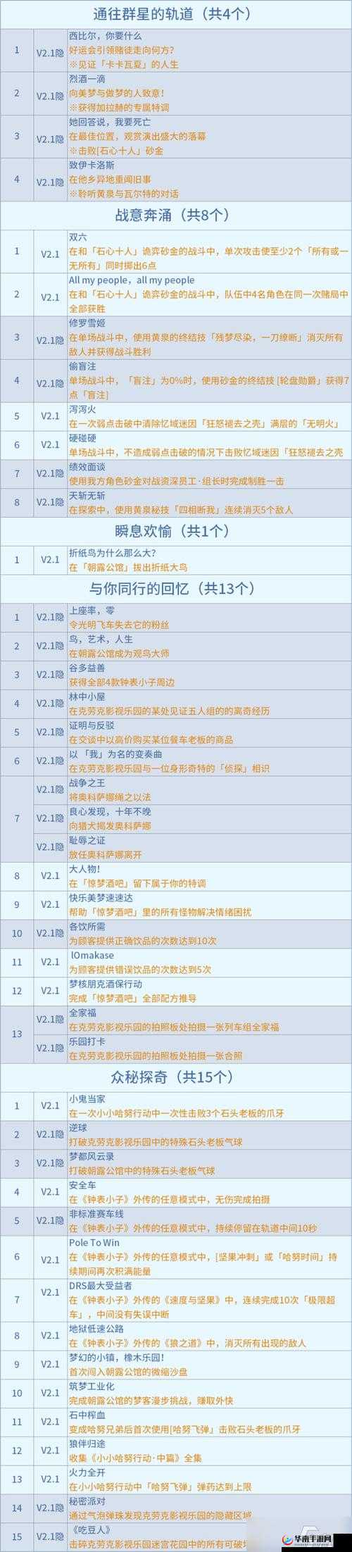 崩坏星穹铁道行政区书籍完全攻略：探索隐藏角落，解锁所有书籍收集成就指南