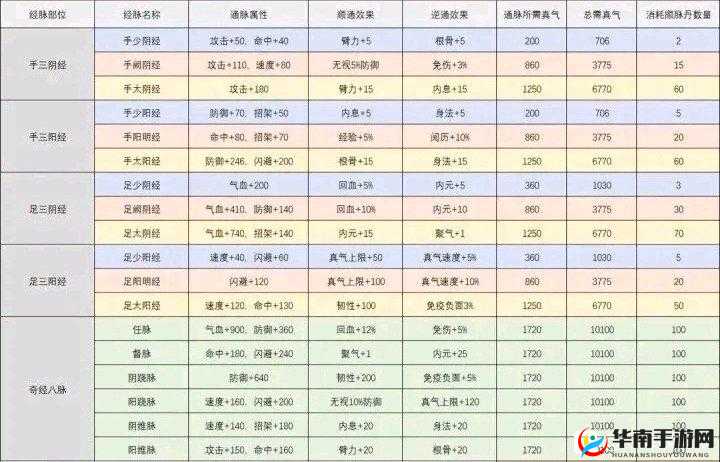 《烟雨江湖之隔壁老王任务详解》