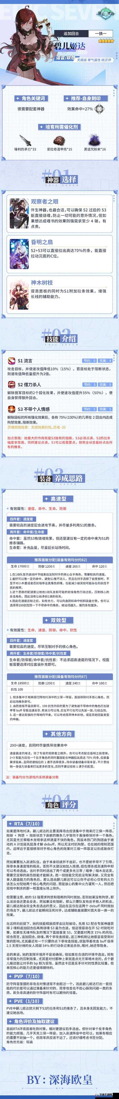 第七史诗中如何打造最强输出阵容 全方位深度解析与实战玩法指南