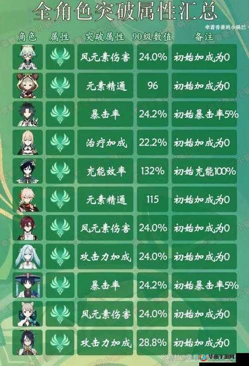 《原神》专辅类角色详解：元素专辅角色能力与优点
