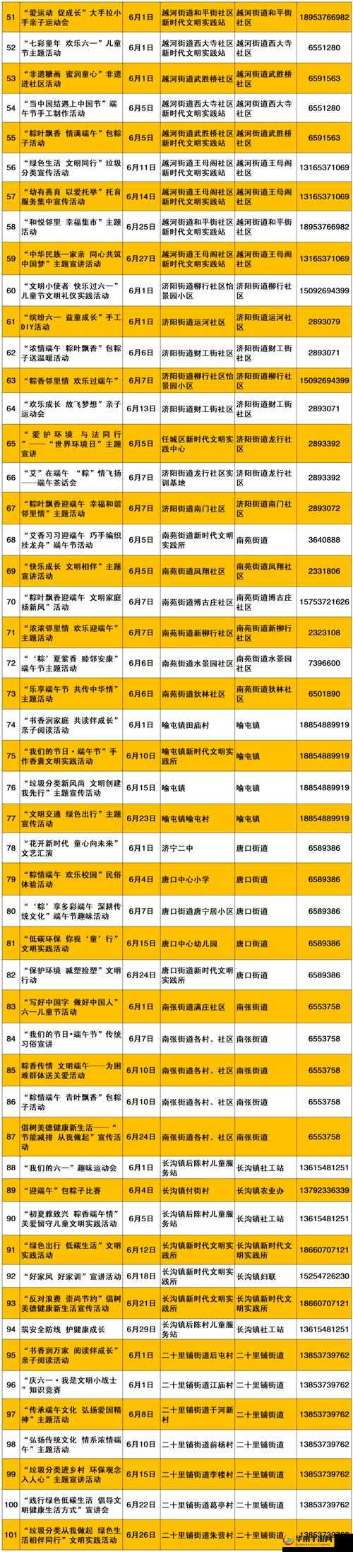 文明 6 采石场选址有何讲究