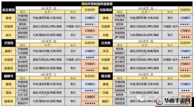 国志战略版众望所归角色适配及兑换攻略
