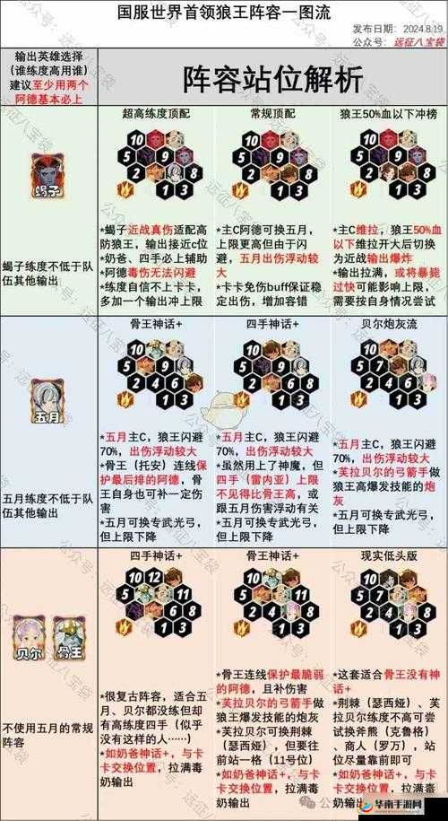 王者模拟战大魏天下流阵容：出装、站位与运营全攻略汇总