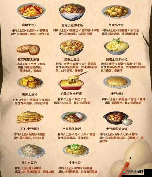 《明日之后厨房秘籍：鲜虾咖喱炒饭的烹饪之旅》