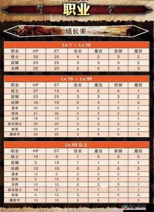 玩家分享龙宫职业玩法心得 新手必看的实用攻略