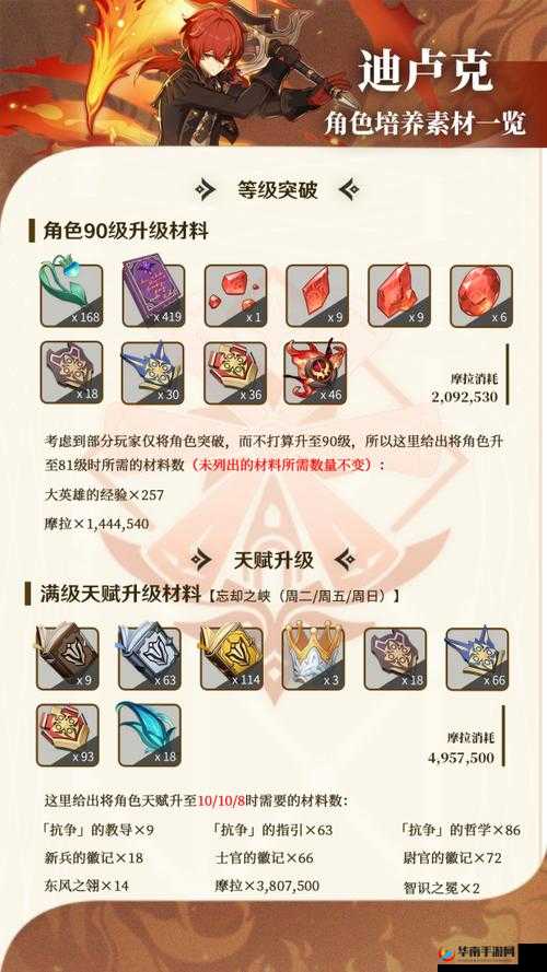 《原神：深度解析纯水流华角色属性——从90级初探到满级全面展示》