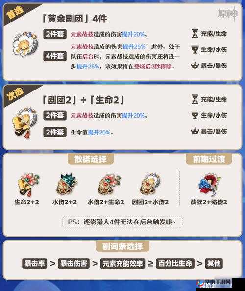 原神杯子主词条种类一览及详细介绍