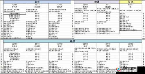 《鬼谷荒》水流派技能详解：武技绝技及神通览