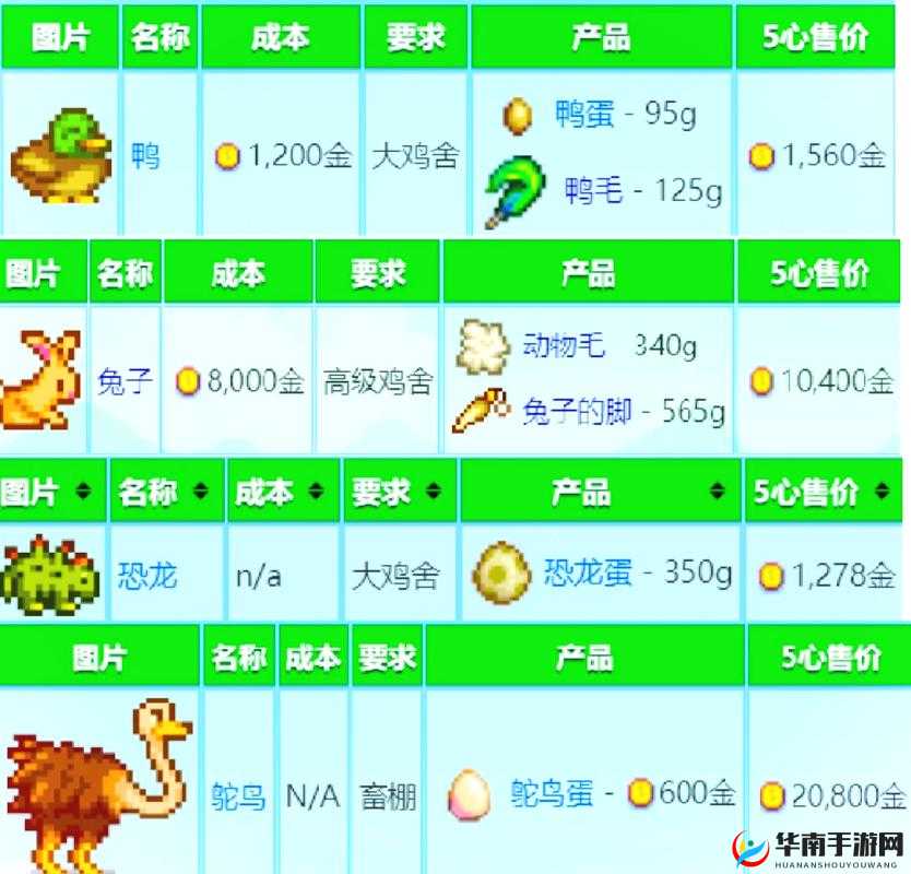 星露谷物语中兔子的脚获取方法大揭秘