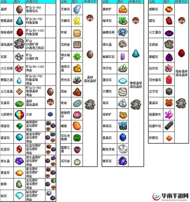 星露谷物语酒桶获取指南