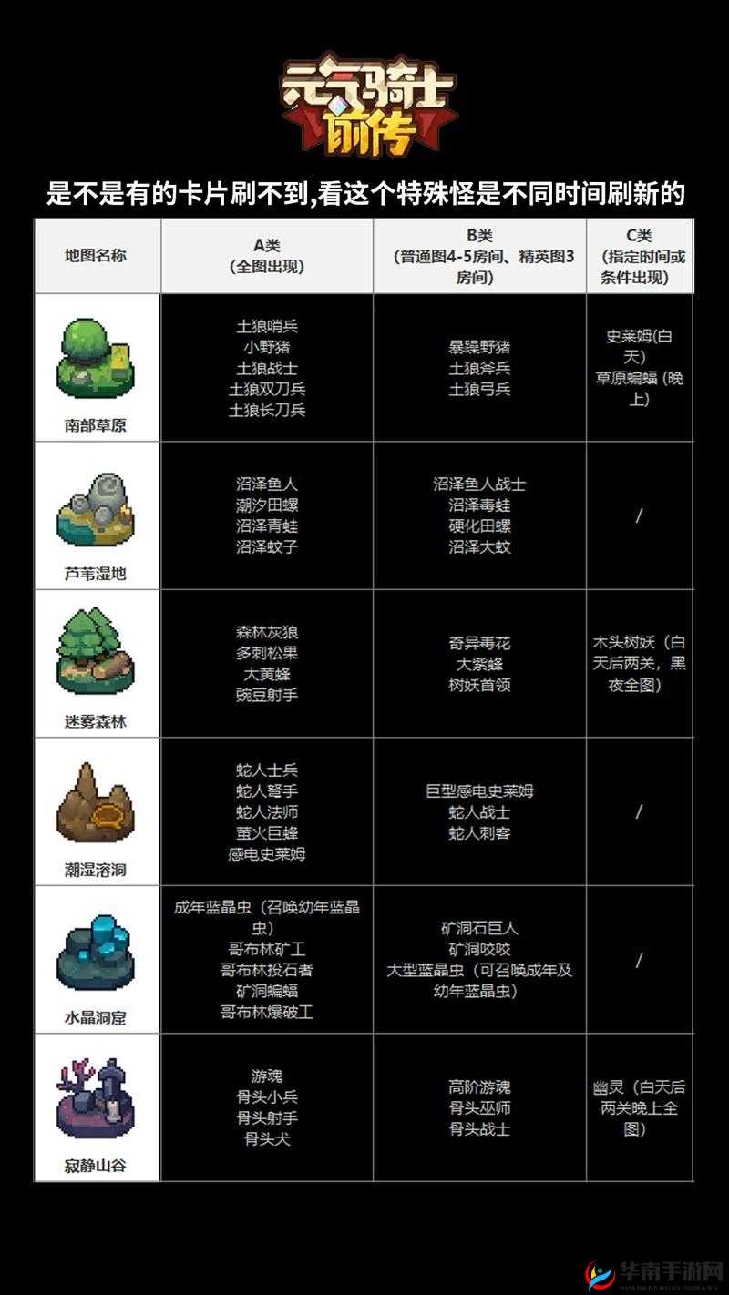 《元气骑士前传》超时空之门玩法介绍