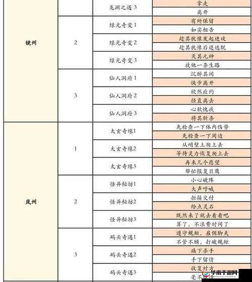 凡人修仙传人界篇手游奇遇攻略：奇遇答案全解揭秘