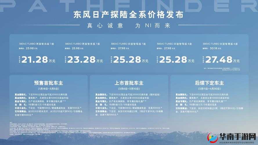 日产 2019 区一线二线三线：相关分析