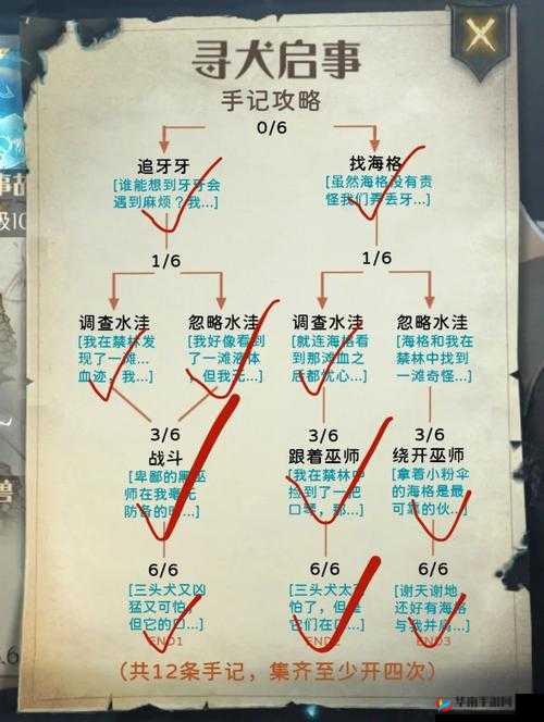 哈利波特魔法觉醒之禁林骚动通关秘籍 从准备到实战的全方位指南