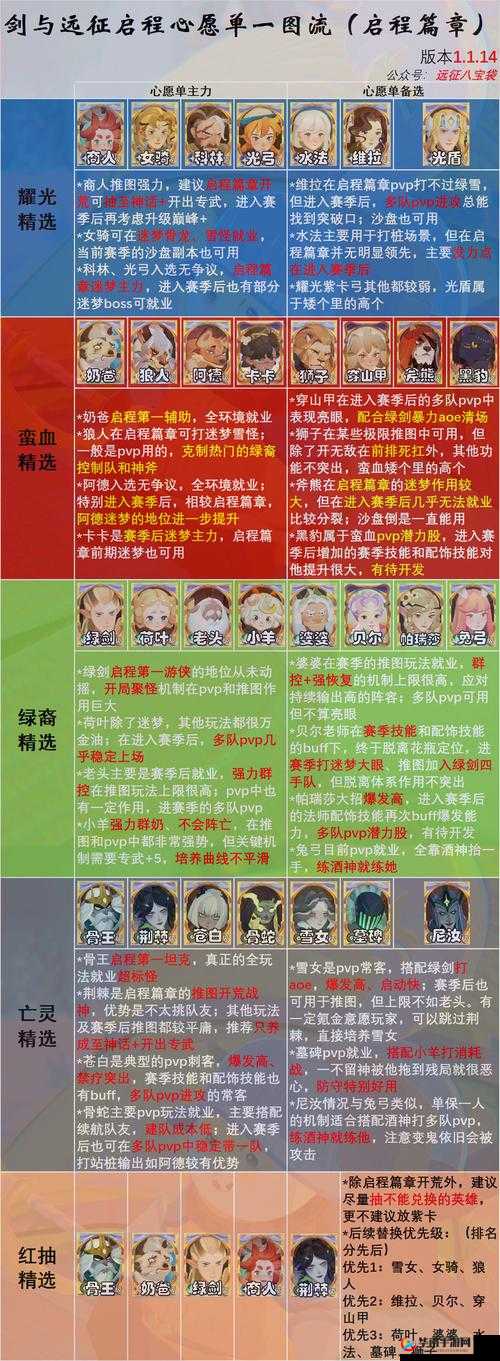 长路漫漫西行远征：《大圣王》手游远征玩法深度解析与攻略指南
